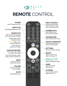 Rally TV remote control map